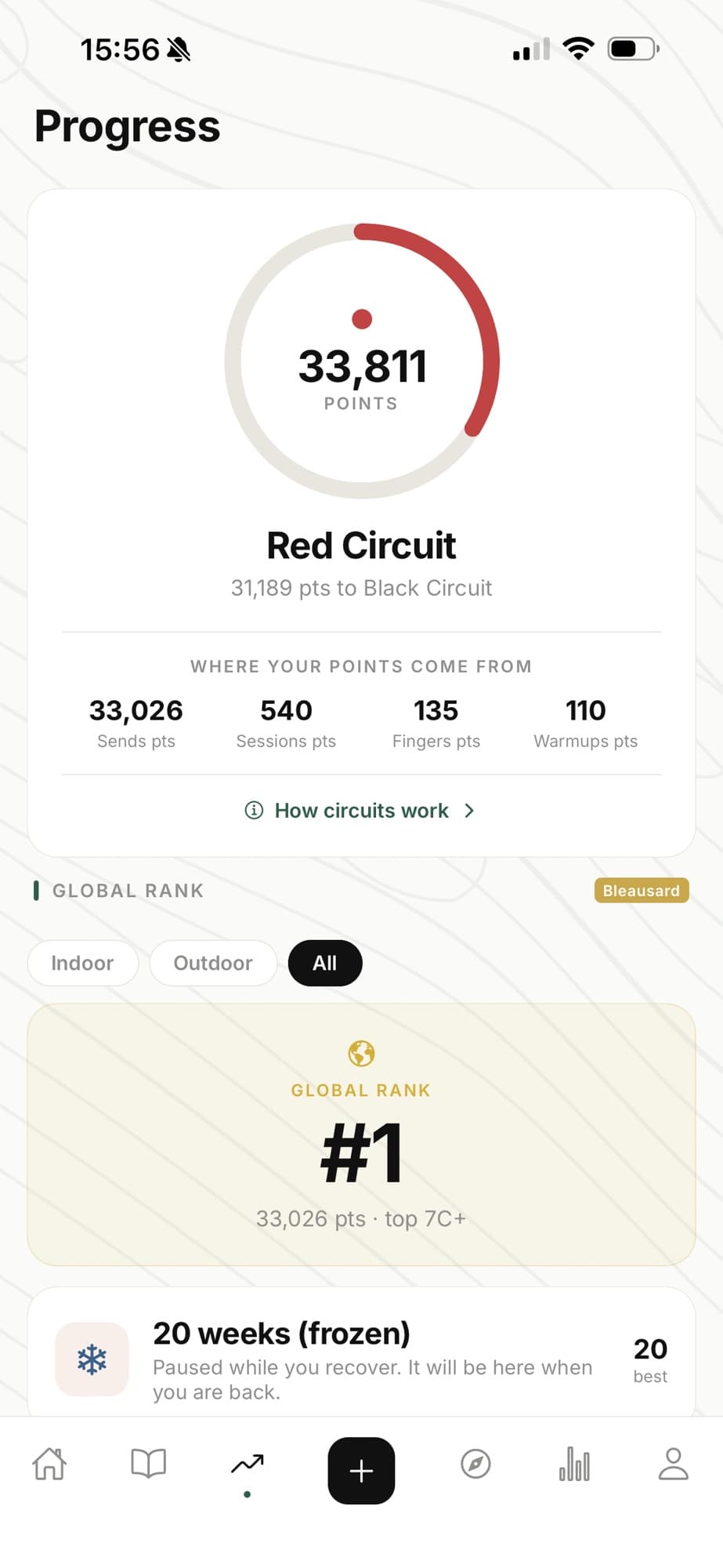 The BLEAUBLOC progress screen, showing 33,811 points on the Red Circuit with 31,189 to Black, a breakdown of points from sends, sessions, fingers and warmups, and a frozen 20 week streak.